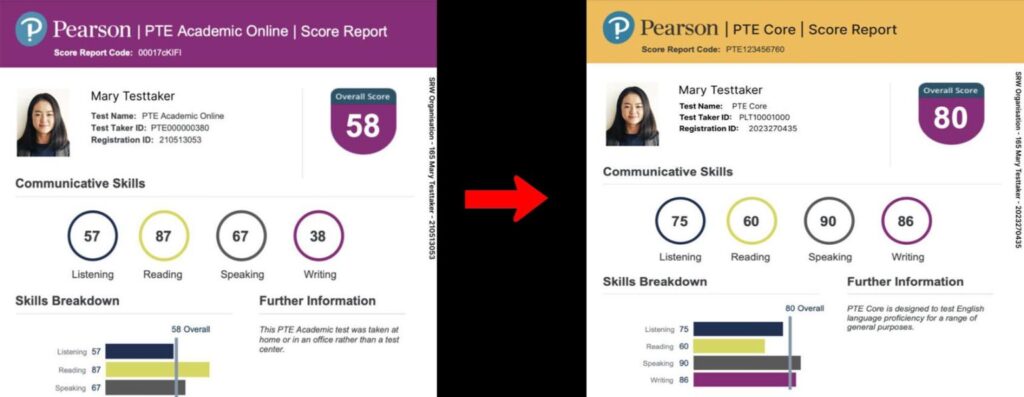 PTE Upgrade Scores