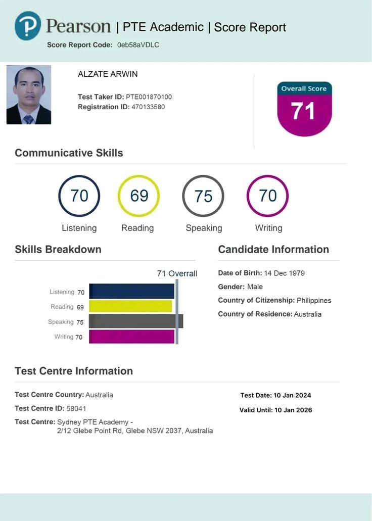 PTE test result